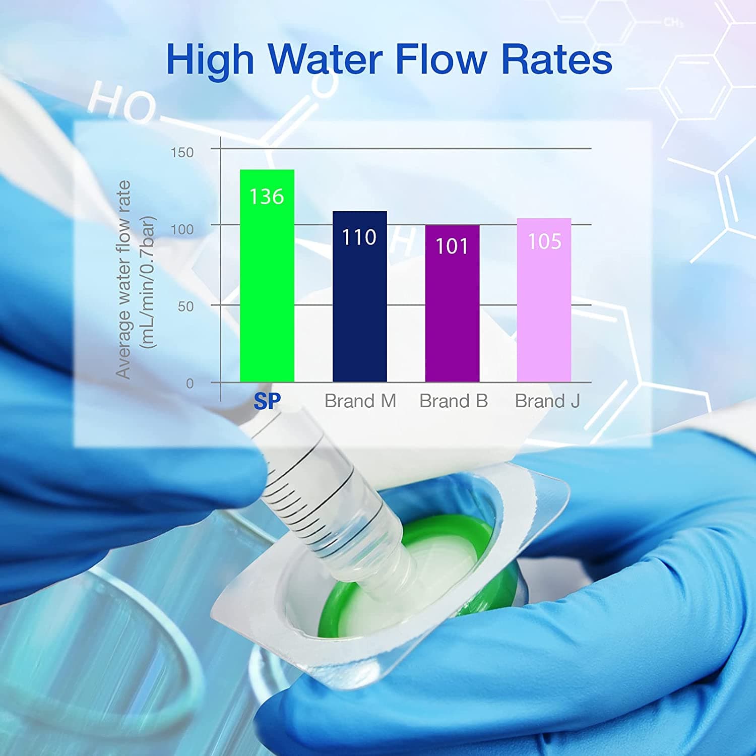 ALWSCI hydrophilic 0.45um pvdf for Vials hplc filter